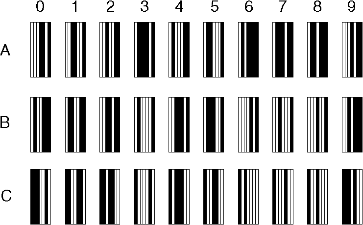 EAN 13 Code
